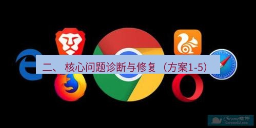 谷歌浏览器下载 二、 核心问题诊断与修复（方案1-5）