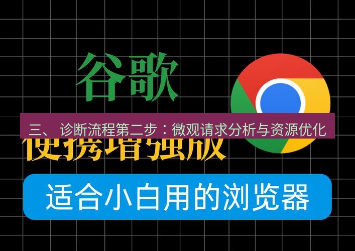 谷歌浏览器下载 三、 诊断流程第二步：微观请求分析与资源优化