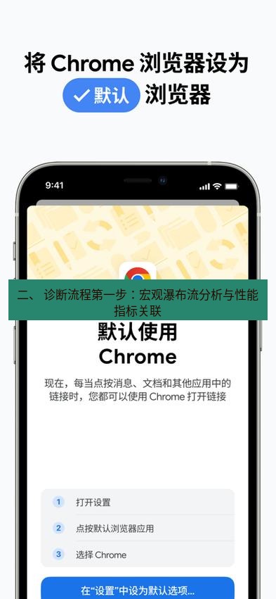 谷歌浏览器下载 二、 诊断流程第一步：宏观瀑布流分析与性能指标关联