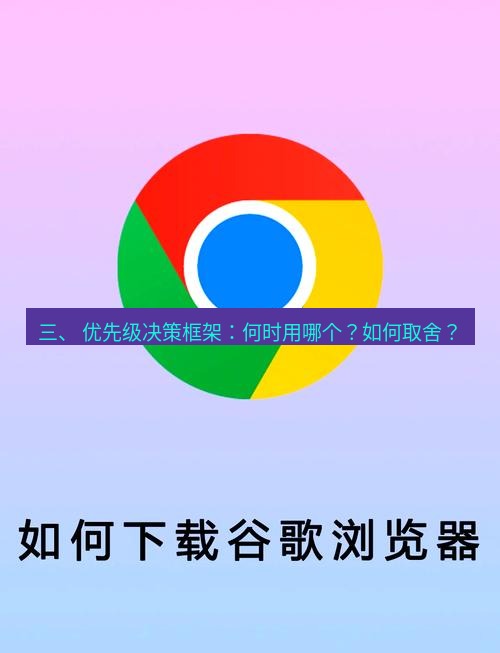 谷歌浏览器下载 三、 优先级决策框架：何时用哪个？如何取舍？